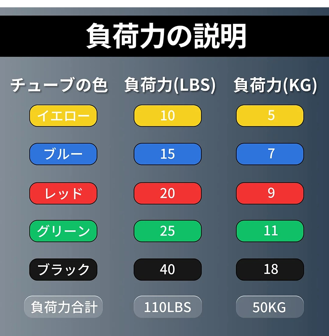 TheFitLife トレーニングチューブ チューブ トレーニングの写真8枚目