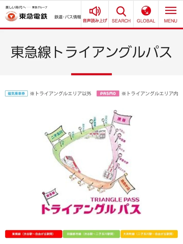 東急線トライアングルパスの写真2枚目