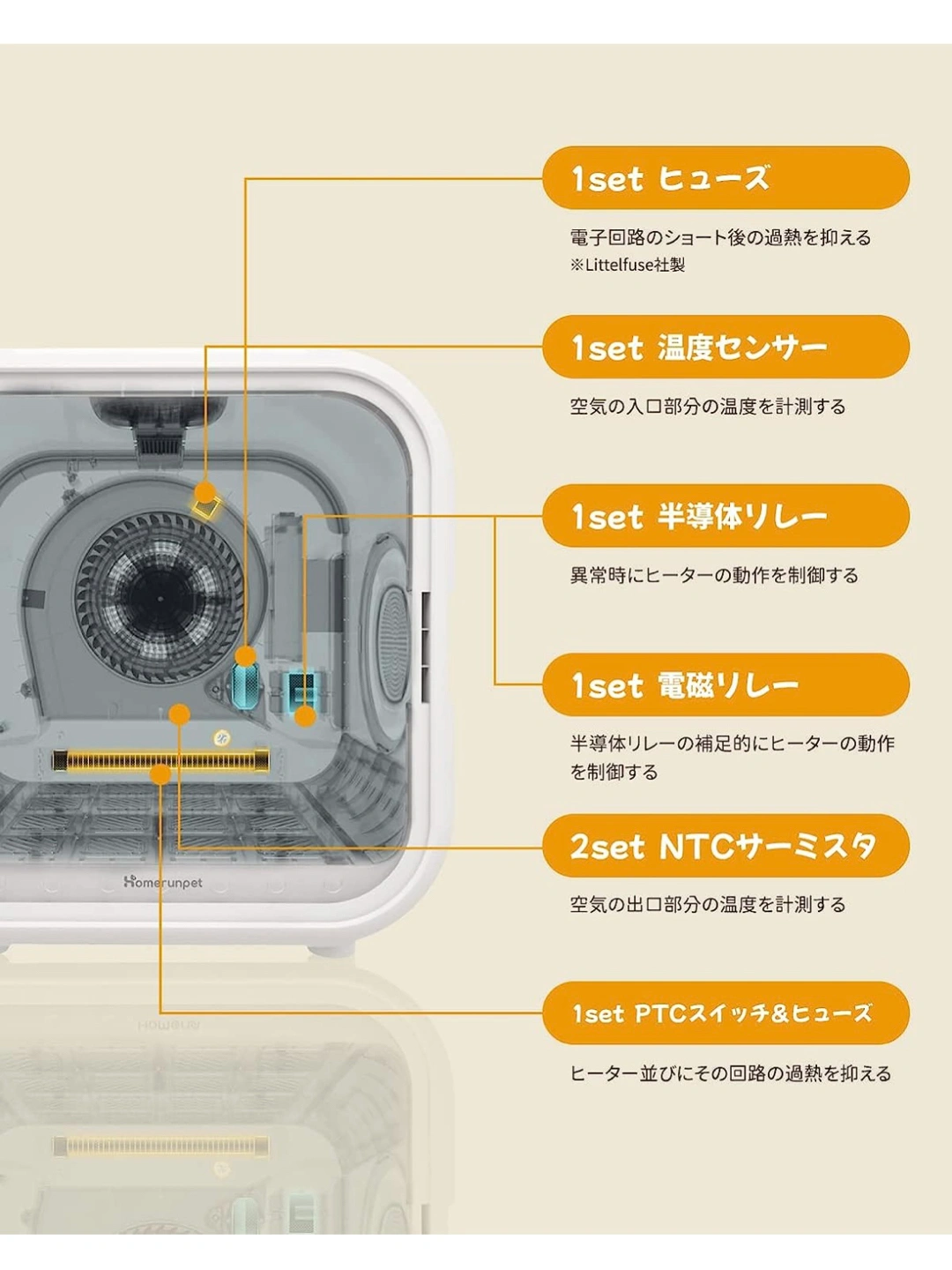 ペットドライヤー Homerunpet Drybo Plusの写真4枚目