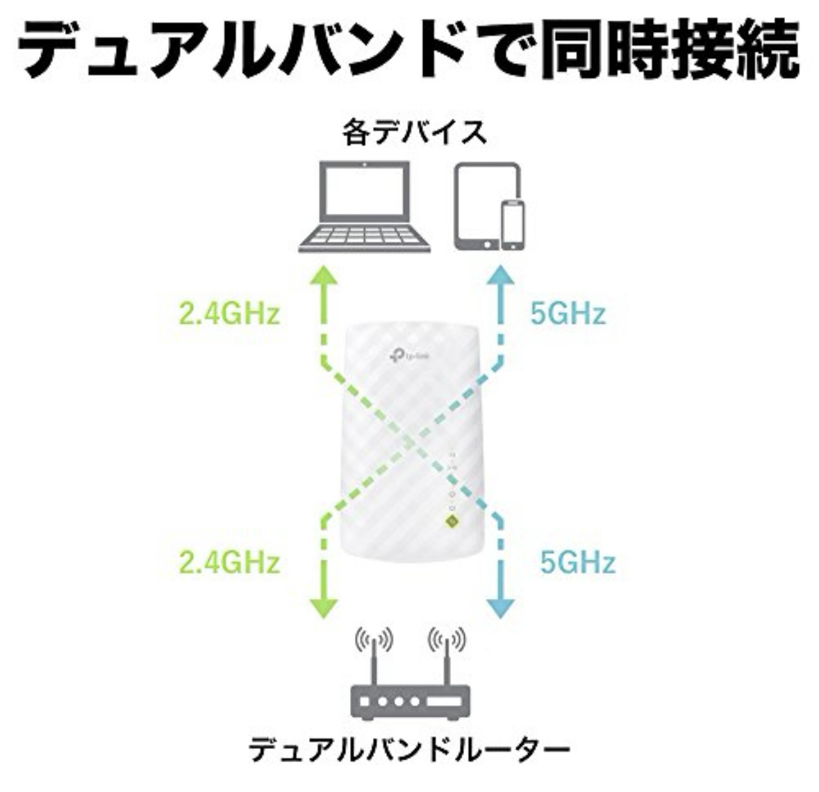 TP-Link WIFI 無線LAN 中継器 11ac/n/a/g/b 433+300Mbps 11ac対応の写真3枚目