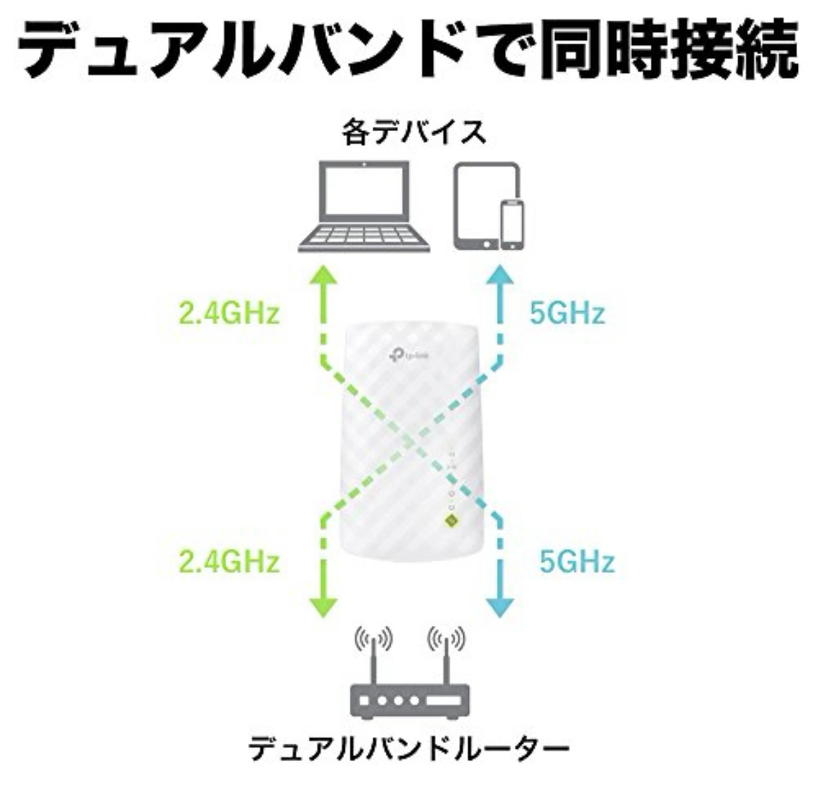TP-Link WIFI 無線LAN 中継器 11ac/n/a/g/b 433+300Mbps 11ac対応の写真3枚目