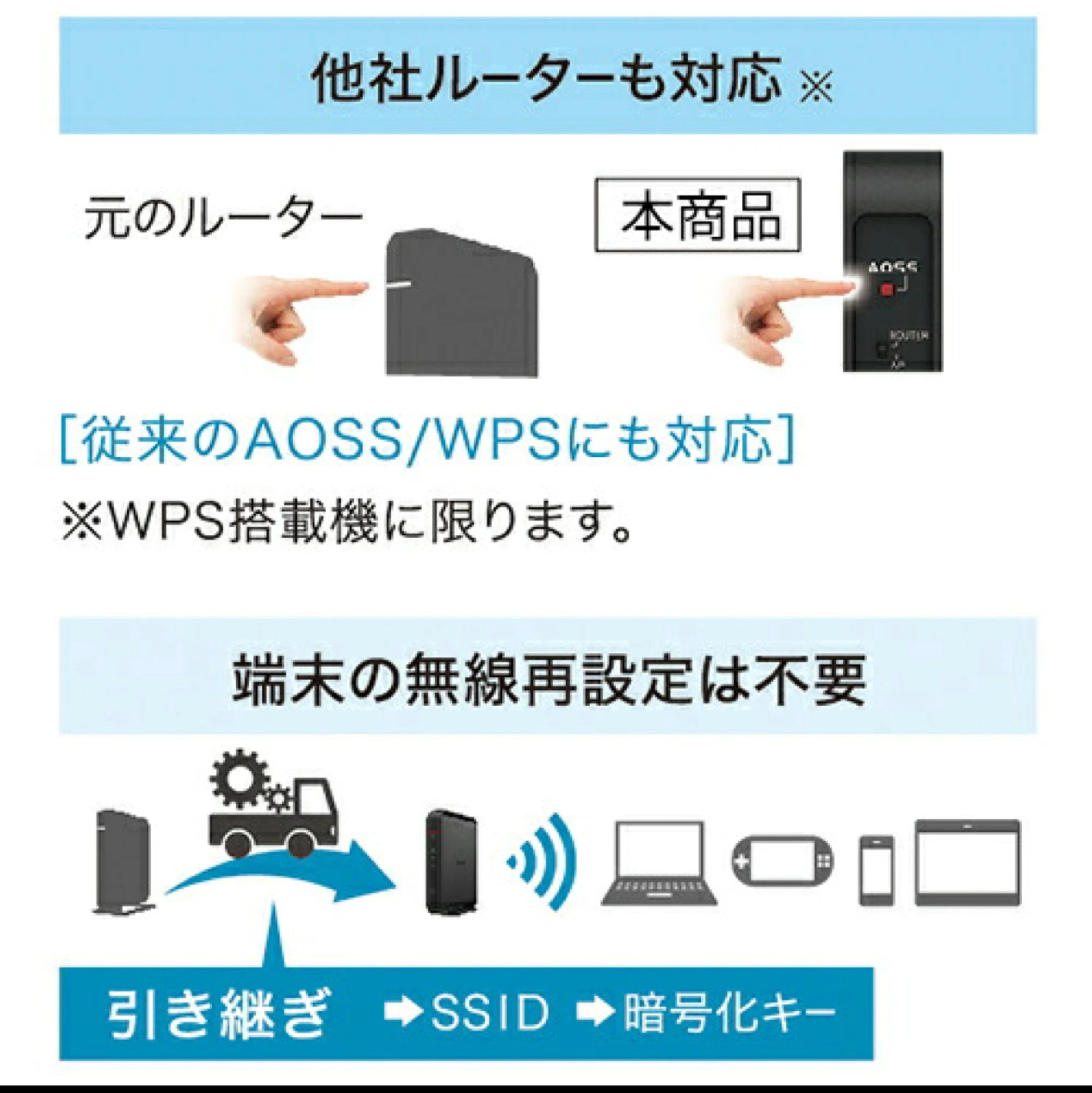 BUFFALO Wi-Fi ルーター 親機 ipv6対応 WEX-300HPTX/N LANケーブルの写真3枚目