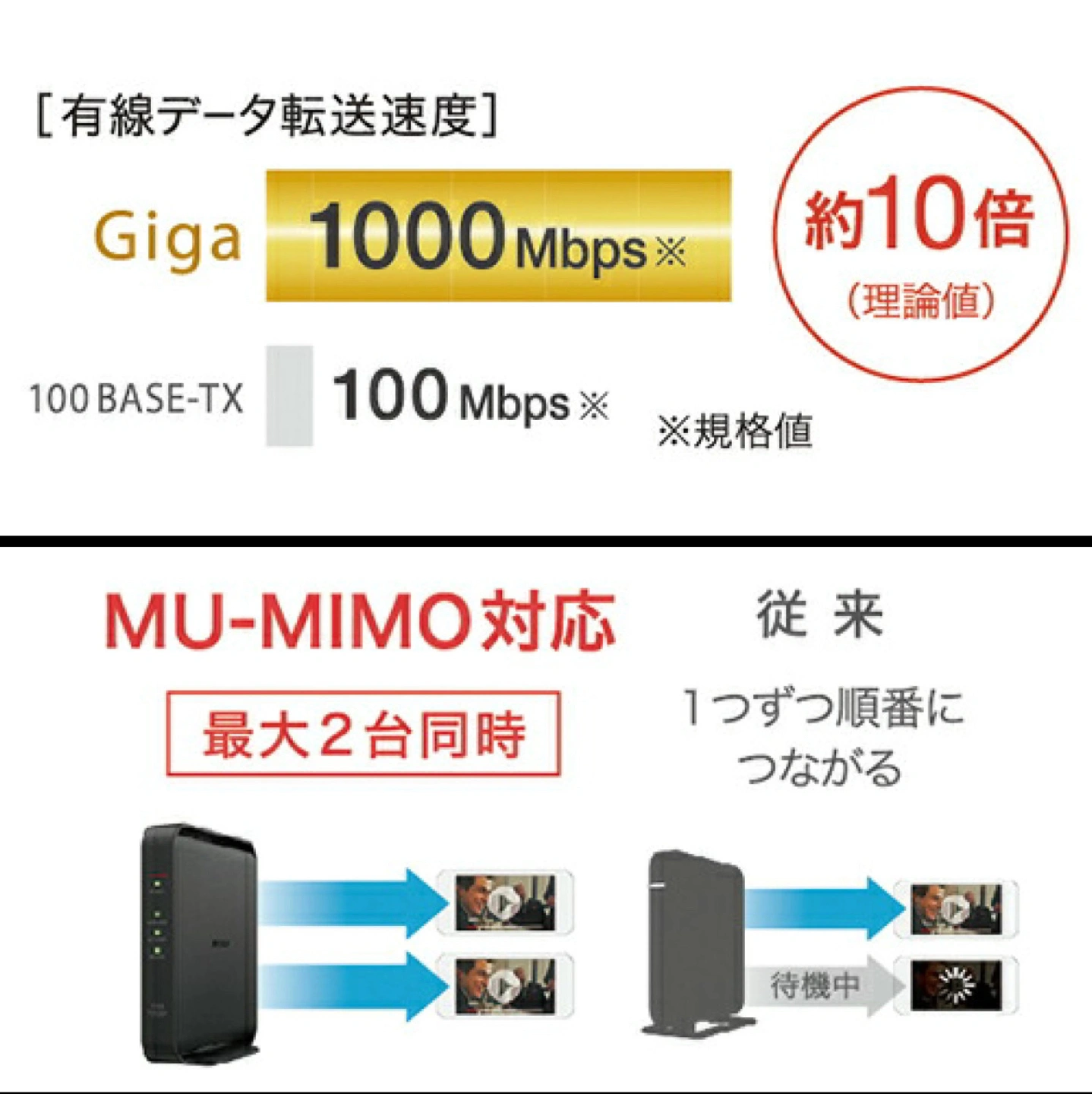 BUFFALO Wi-Fi ルーター 親機 ipv6対応 WEX-300HPTX/N LANケーブルの写真5枚目
