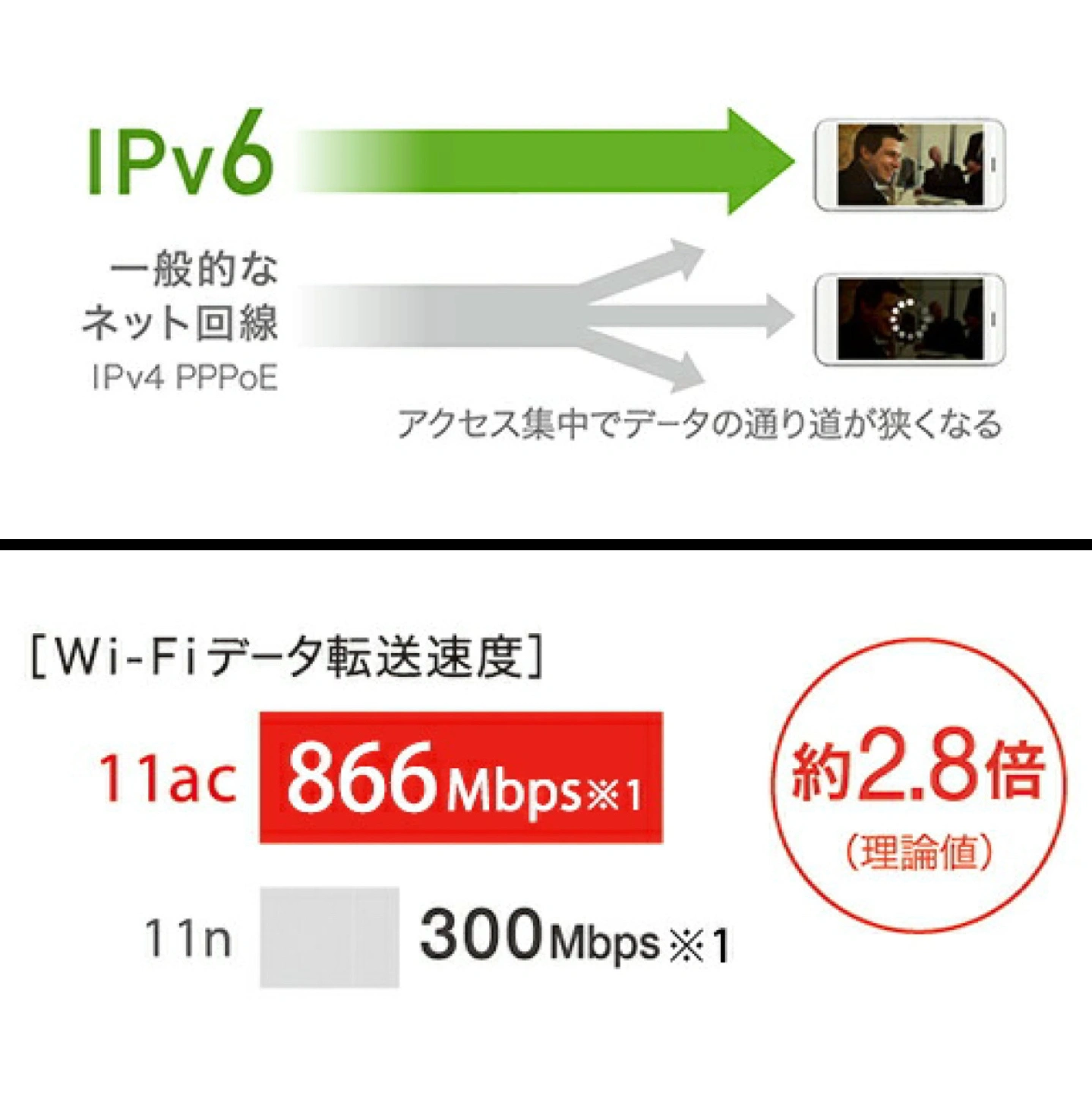 BUFFALO Wi-Fi ルーター 親機 ipv6対応 WEX-300HPTX/N LANケーブルの写真4枚目