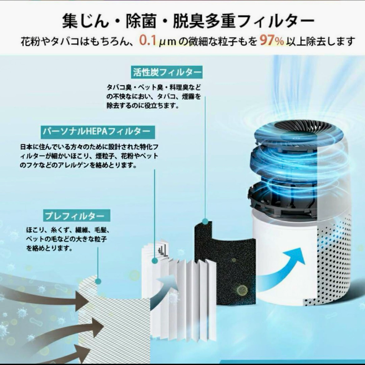 空気清浄機 Levoit 小型 12畳 【花粉症&アロマ対応】 空気清浄機の写真3枚目