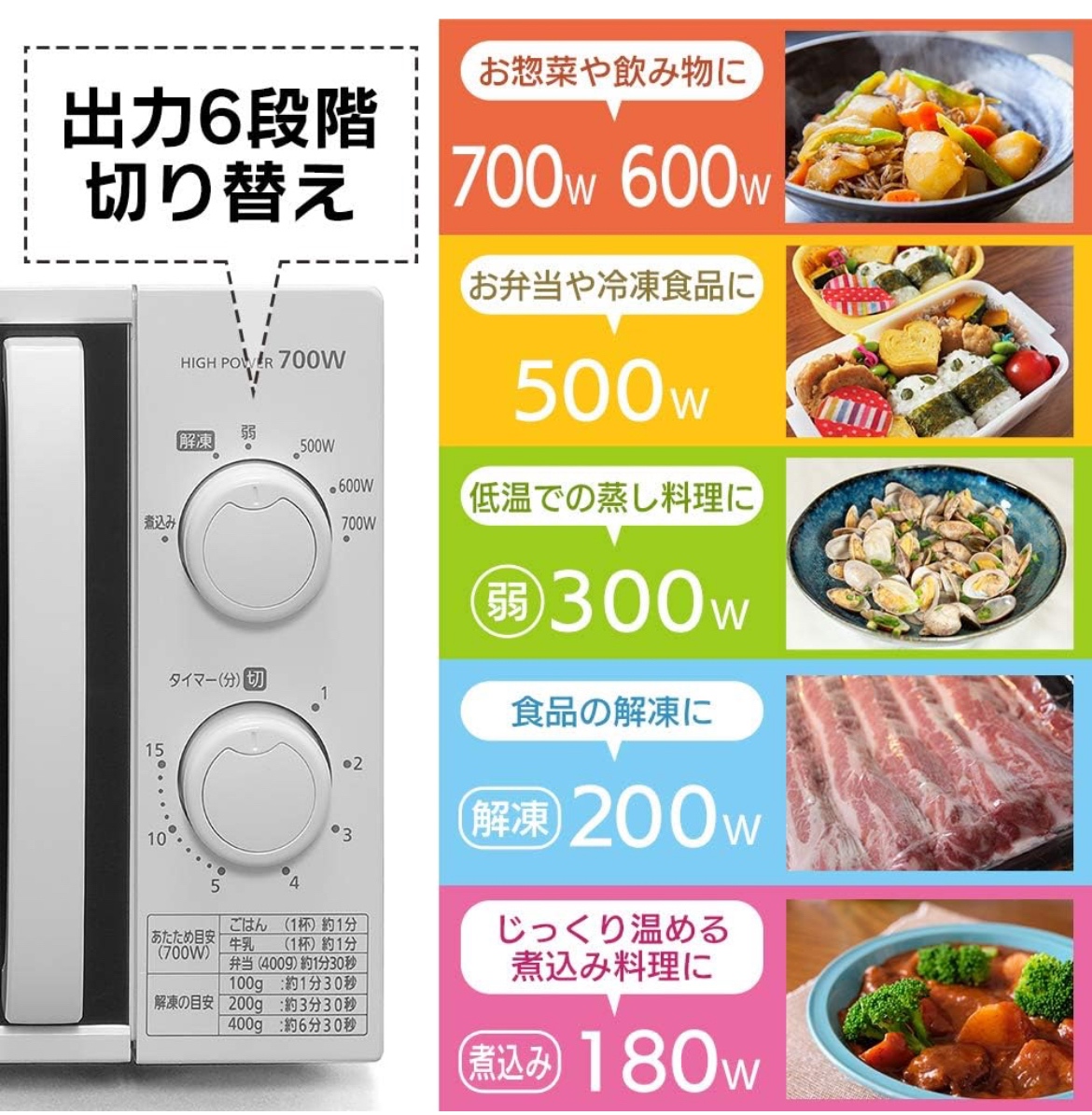 アイリスオーヤマ 電子レンジの写真4枚目