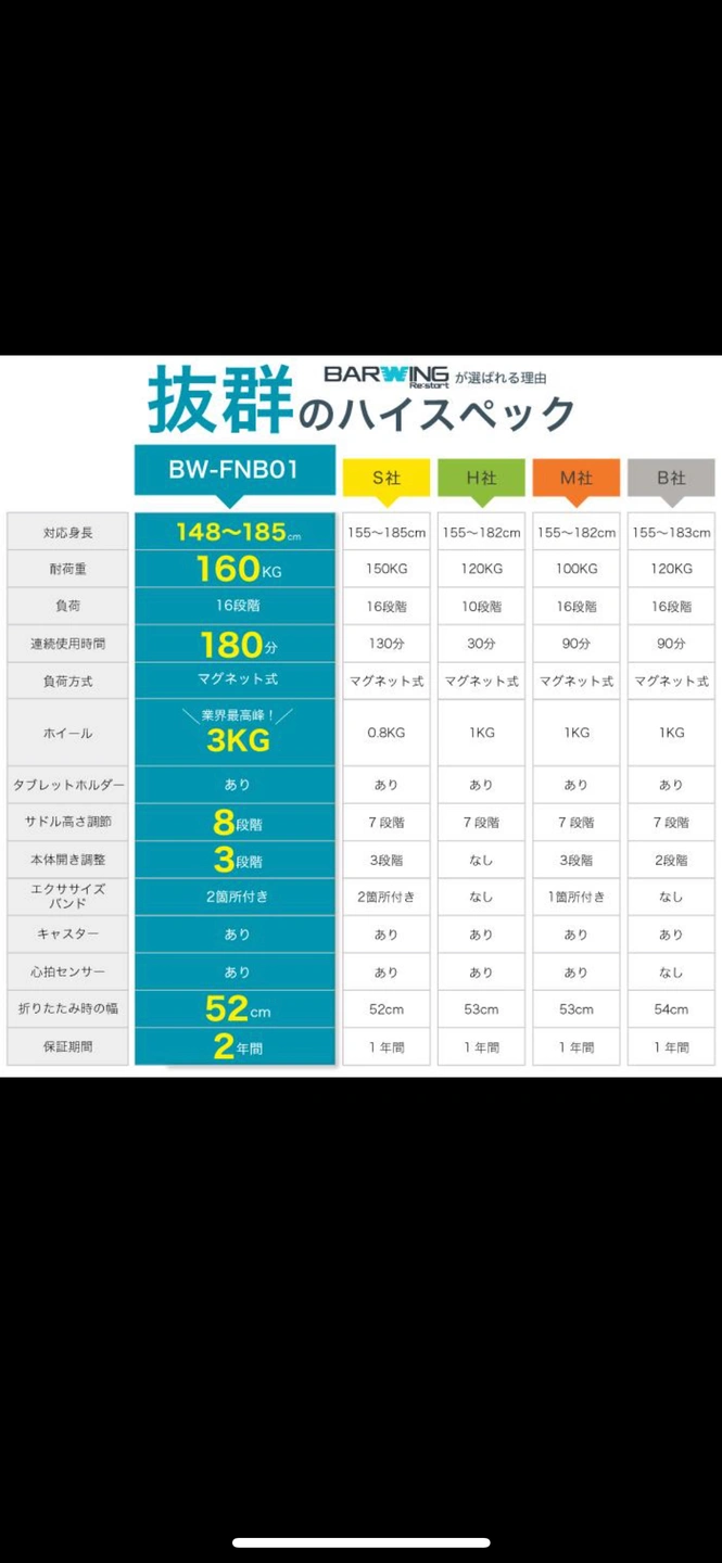 エアロバイク(ほぼ未使用品 3回使いました。)の写真4枚目