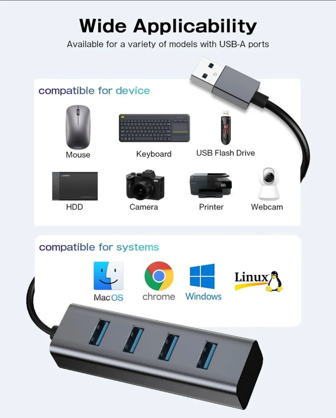 4-in-1多機能USB3.0ハブの写真2枚目