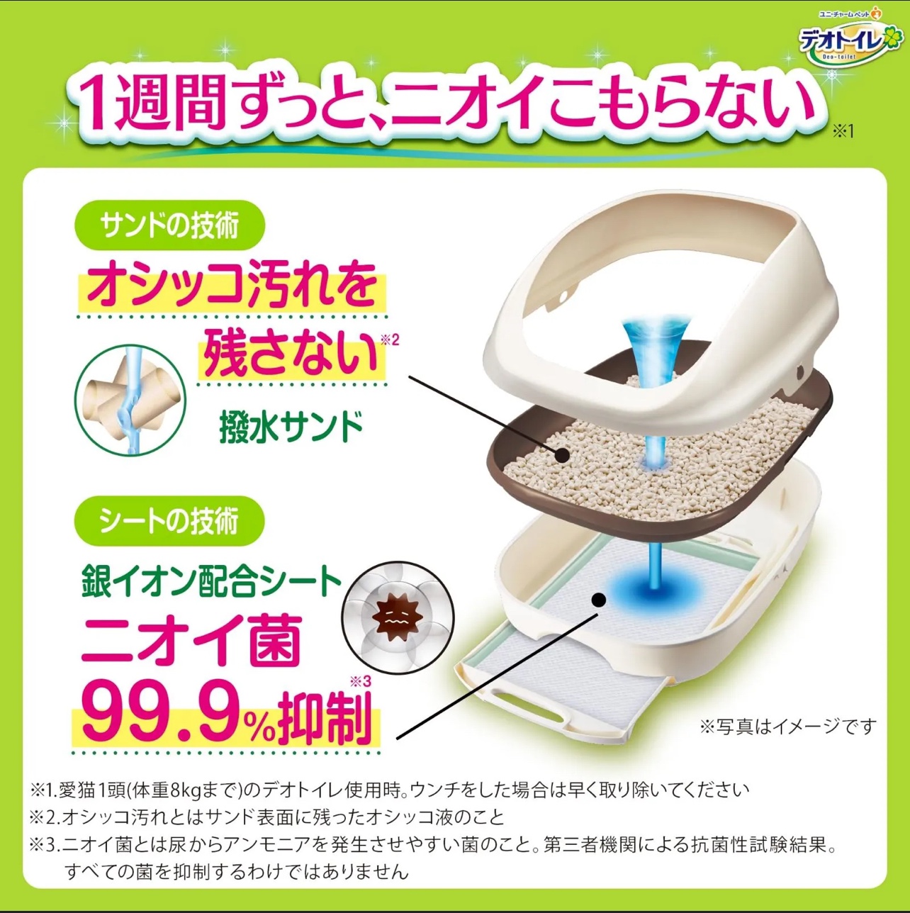 猫用デオトイレ＋猫砂