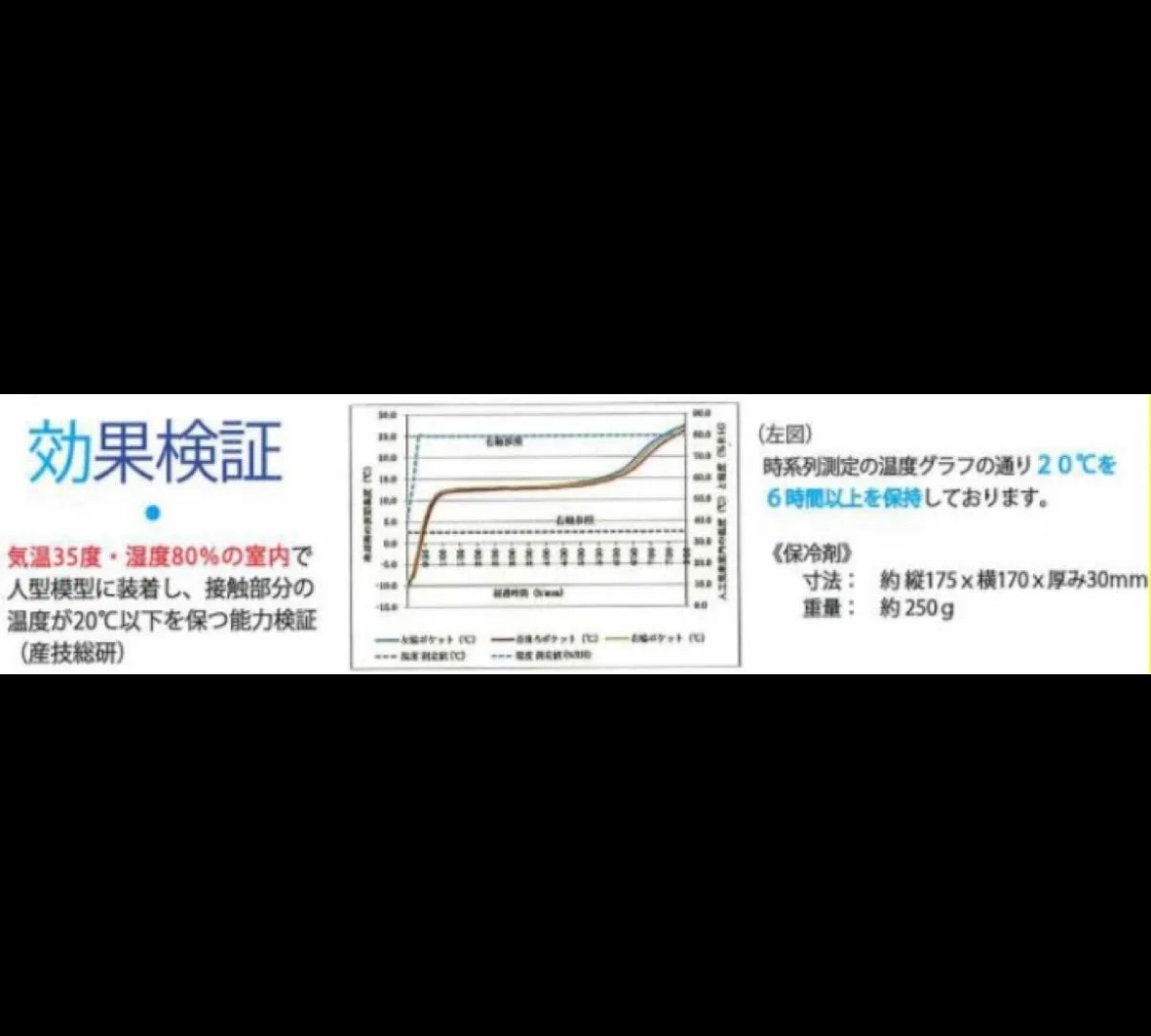 新品未使用　メッシュ冷却ベスト　保冷剤3個付　熱中症対策　冷却ベスト　紺色　M L LL有りの写真4枚目